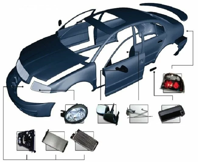 What is an After Market Mechanical Warranty? | AutoCarLoans